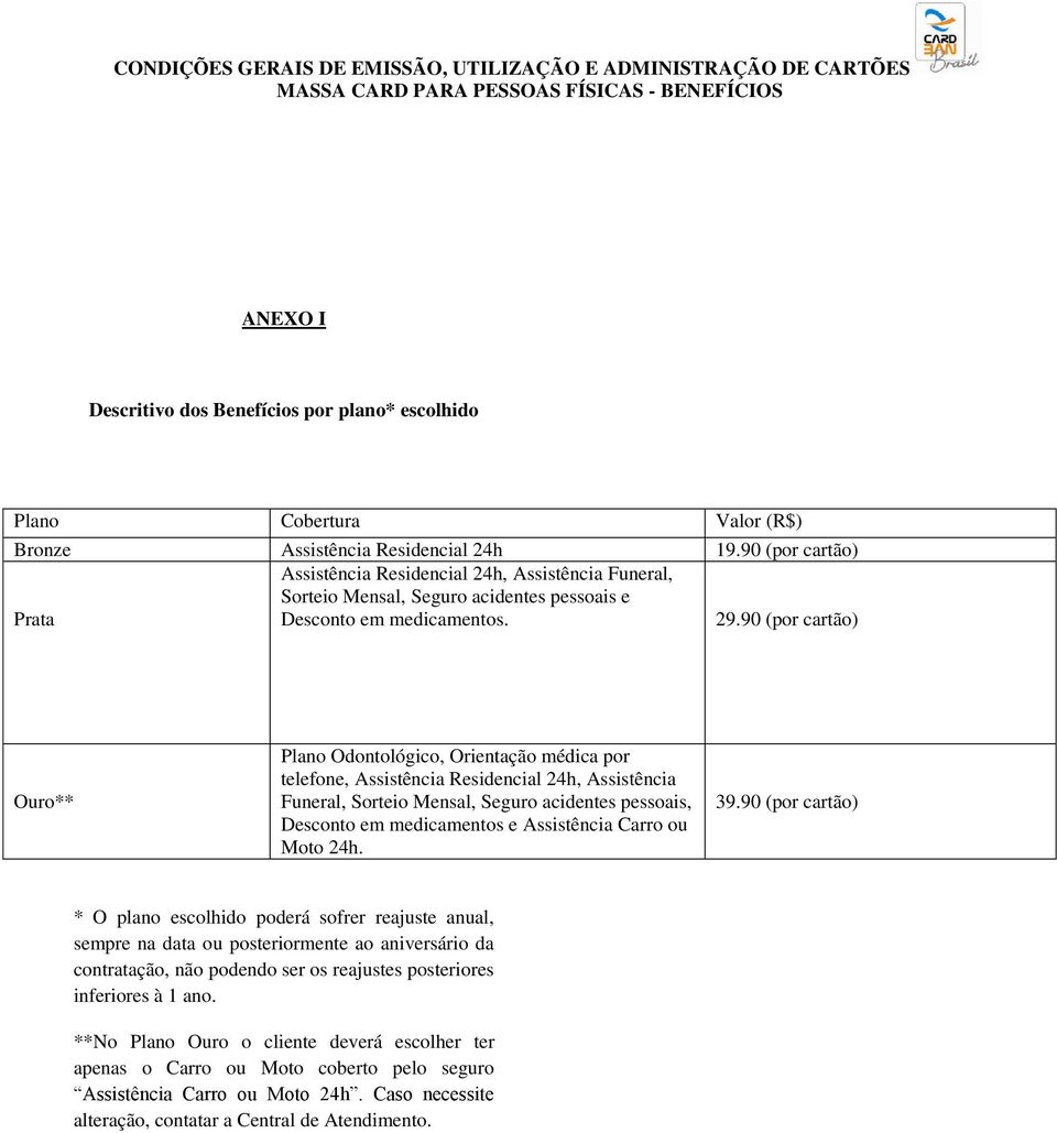 90 (por cartão) Ouro** Plano Odontológico, Orientação médica por telefone, Assistência Residencial 24h, Assistência Funeral, Sorteio Mensal, Seguro acidentes pessoais, Desconto em medicamentos e