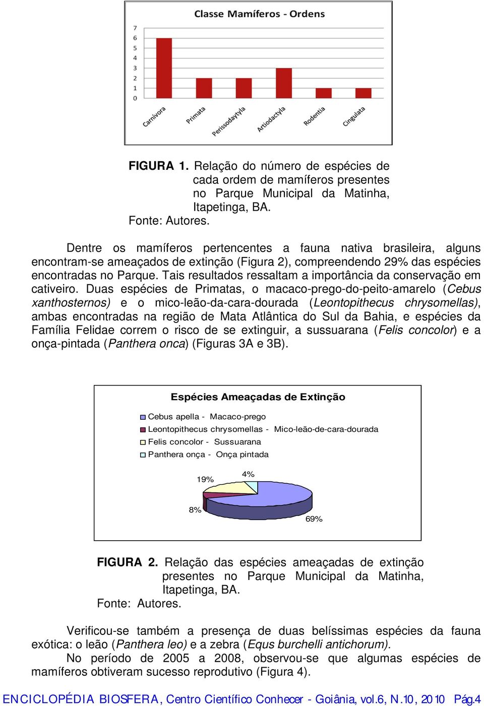 Tais resultados ressaltam a importância da conservação em cativeiro.