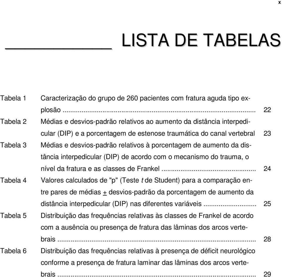 aumento da distância interpedicular (DIP) de acordo com o mecanismo do trauma, o nível da fratura e as classes de Frankel.