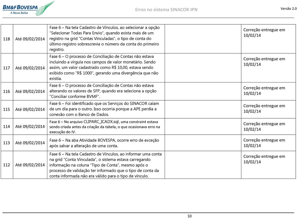 Fase 6 O processo de Conciliação de Contas não estava incluindo a vírgula nos campos de valor monetário.