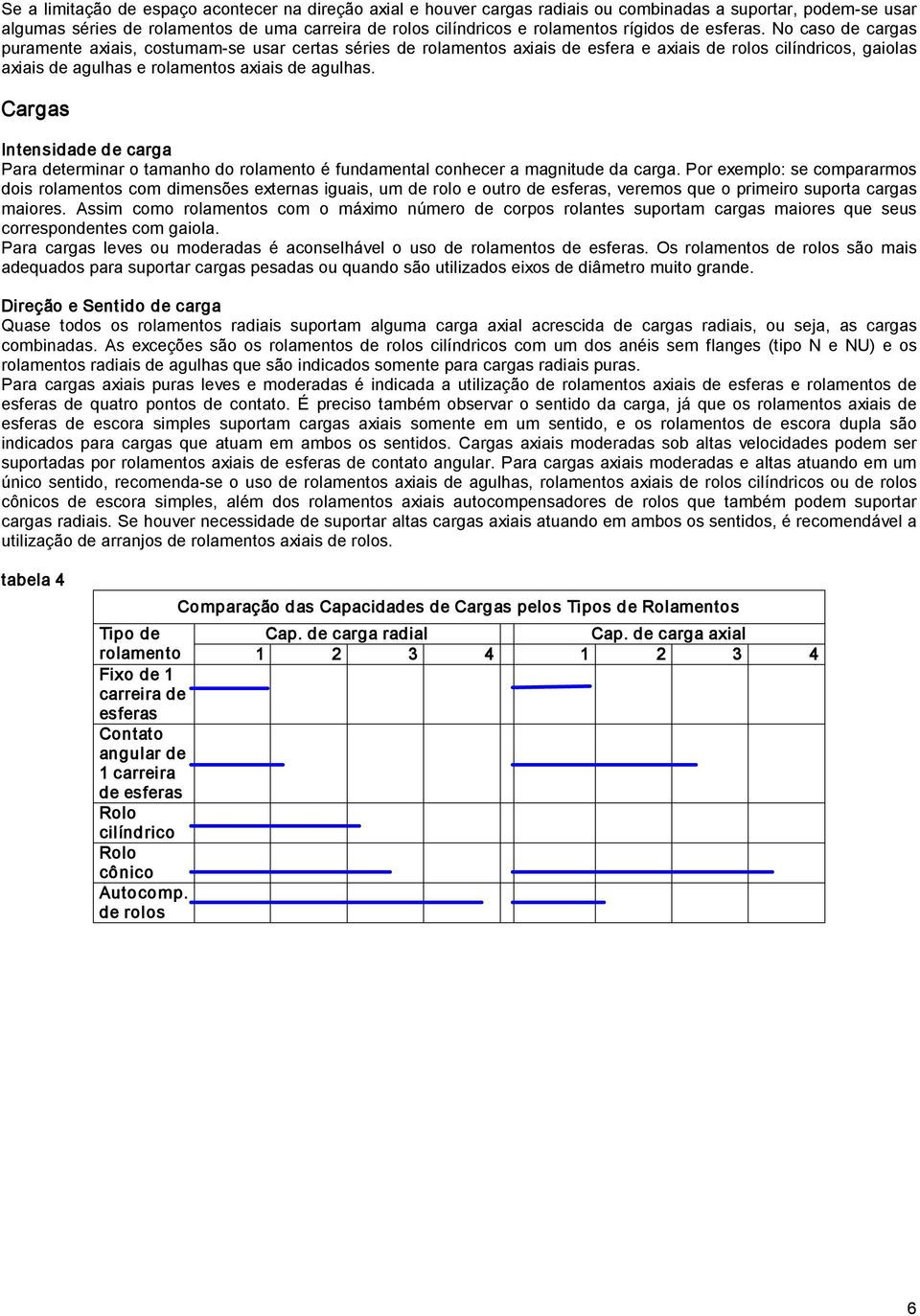 No caso de cargas puramente axiais, costumam se usar certas séries de rolamentos axiais de esfera e axiais de rolos cilíndricos, gaiolas axiais de agulhas e rolamentos axiais de agulhas.