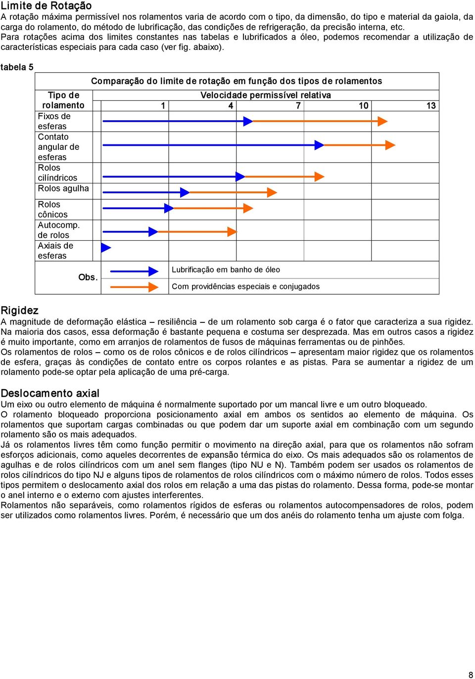 Para rotações acima dos limites constantes nas tabelas e lubrificados a óleo, podemos recomendar a utilização de características especiais para cada caso (ver fig. abaixo).