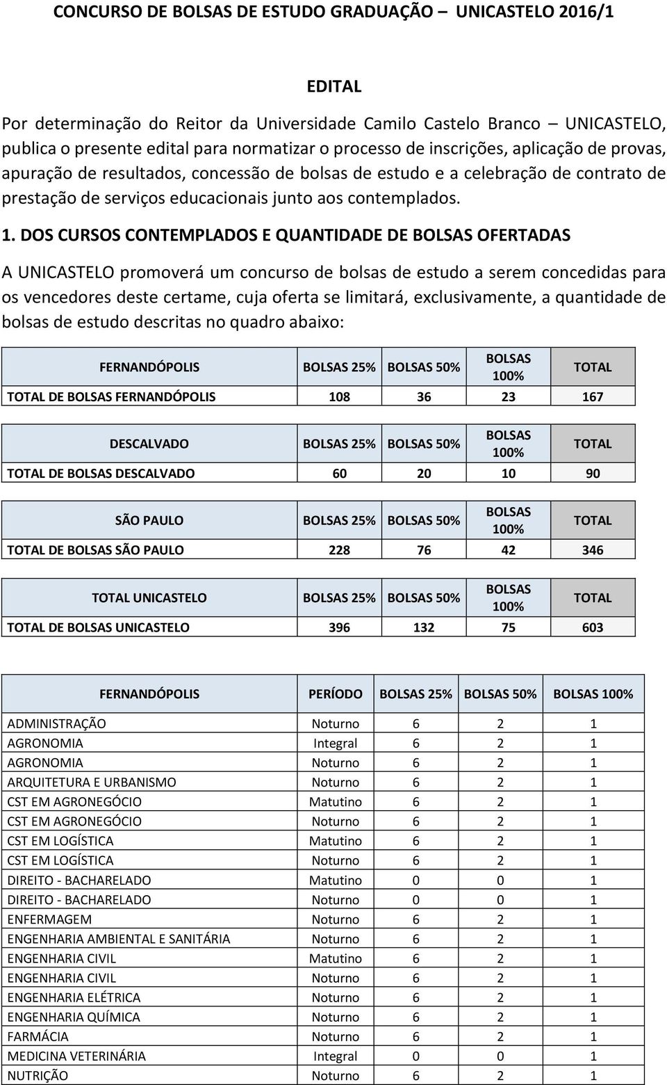 DOS CURSOS CONTEMPLADOS E QUANTIDADE DE OFERTADAS A UNICASTELO promoverá um concurso de bolsas de estudo a serem concedidas para os vencedores deste certame, cuja oferta se limitará, exclusivamente,