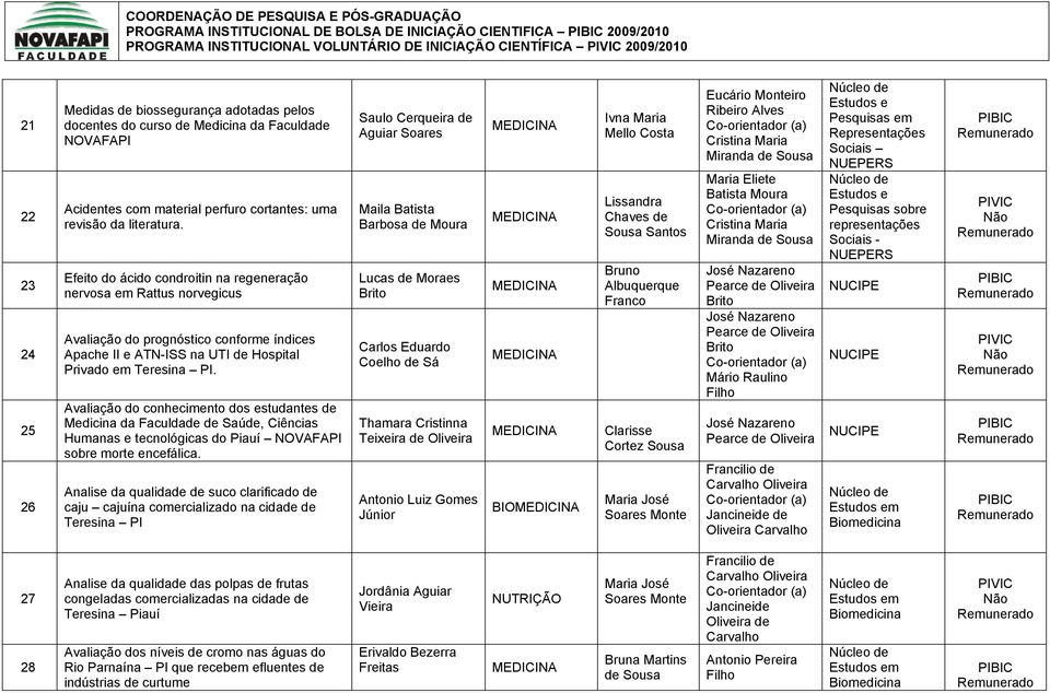 Efeito do ácido condroitin na regeneração nervosa em Rattus norvegicus Avaliação do prognóstico conforme índices Apache II e ATN-ISS na UTI de Hospital Privado em Teresina PI.