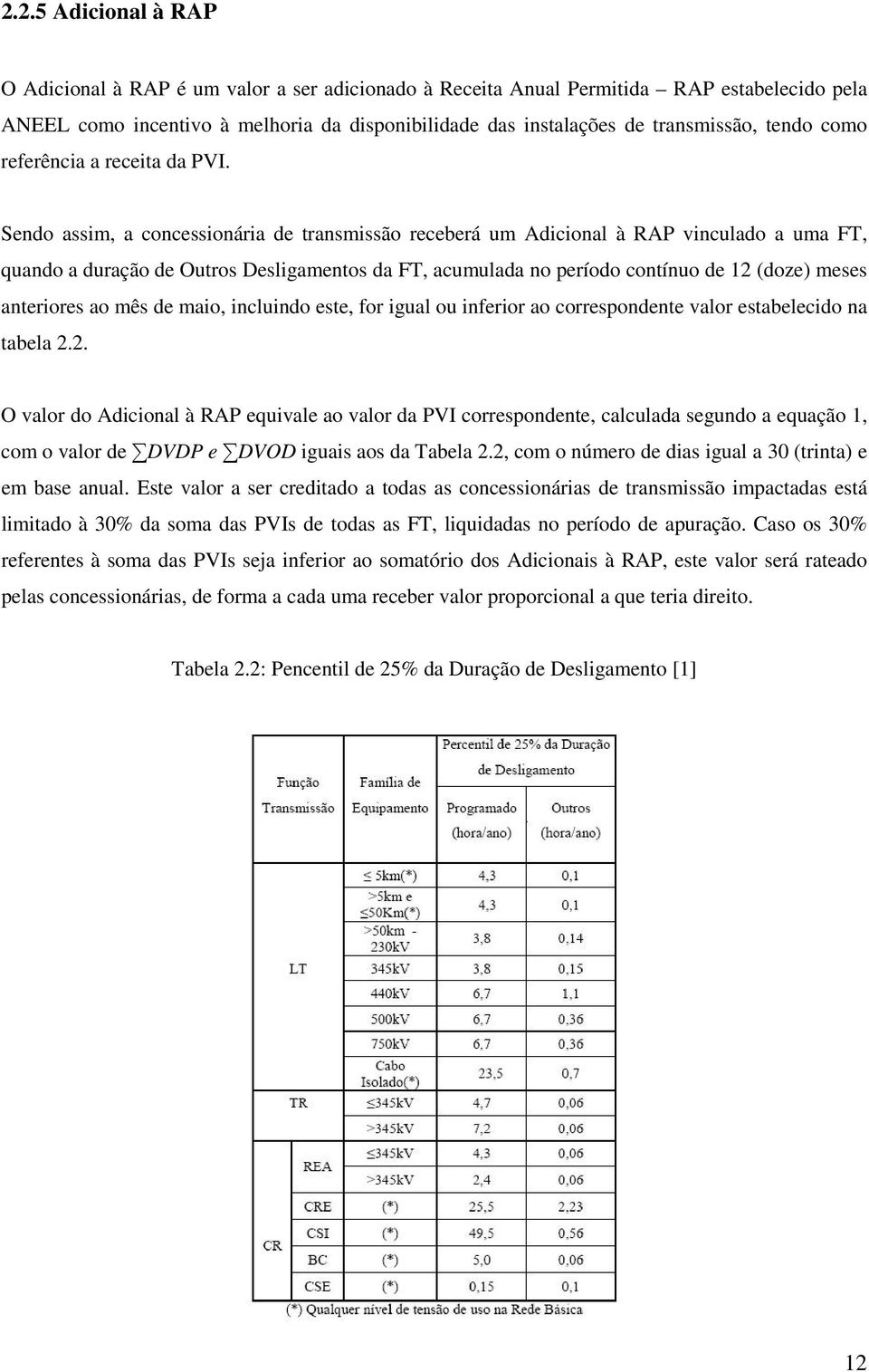 Sendo assim, a concessionária de transmissão receberá um Adicional à RAP vinculado a uma FT, quando a duração de Outros Desligamentos da FT, acumulada no período contínuo de 12 (doze) meses