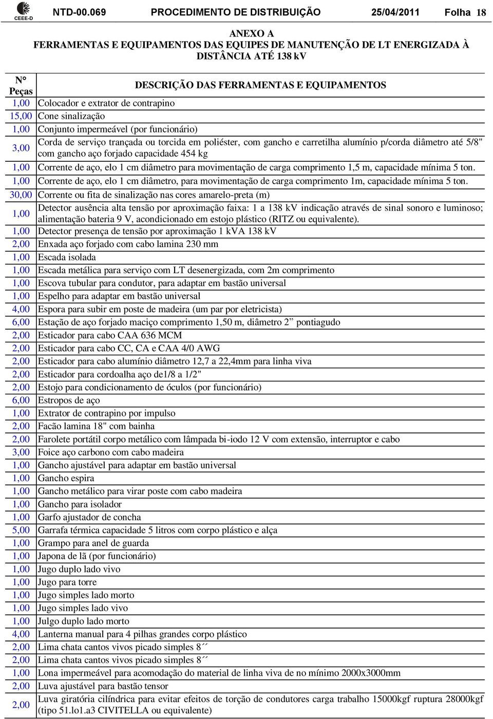 Peças 1,00 Colocador e extrator de contrapino 15,00 Cone sinalização 1,00 Conjunto impermeável (por funcionário) Corda de serviço trançada ou torcida em poliéster, com gancho e carretilha alumínio