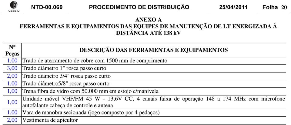 FERRAMENTAS E EQUIPAMENTOS Peças 1,00 Trado de aterramento de cobre com 1500 mm de comprimento 3,00 Trado diâmetro 1" rosca passo curto 2,00 Trado diâmetro 3/4" rosca