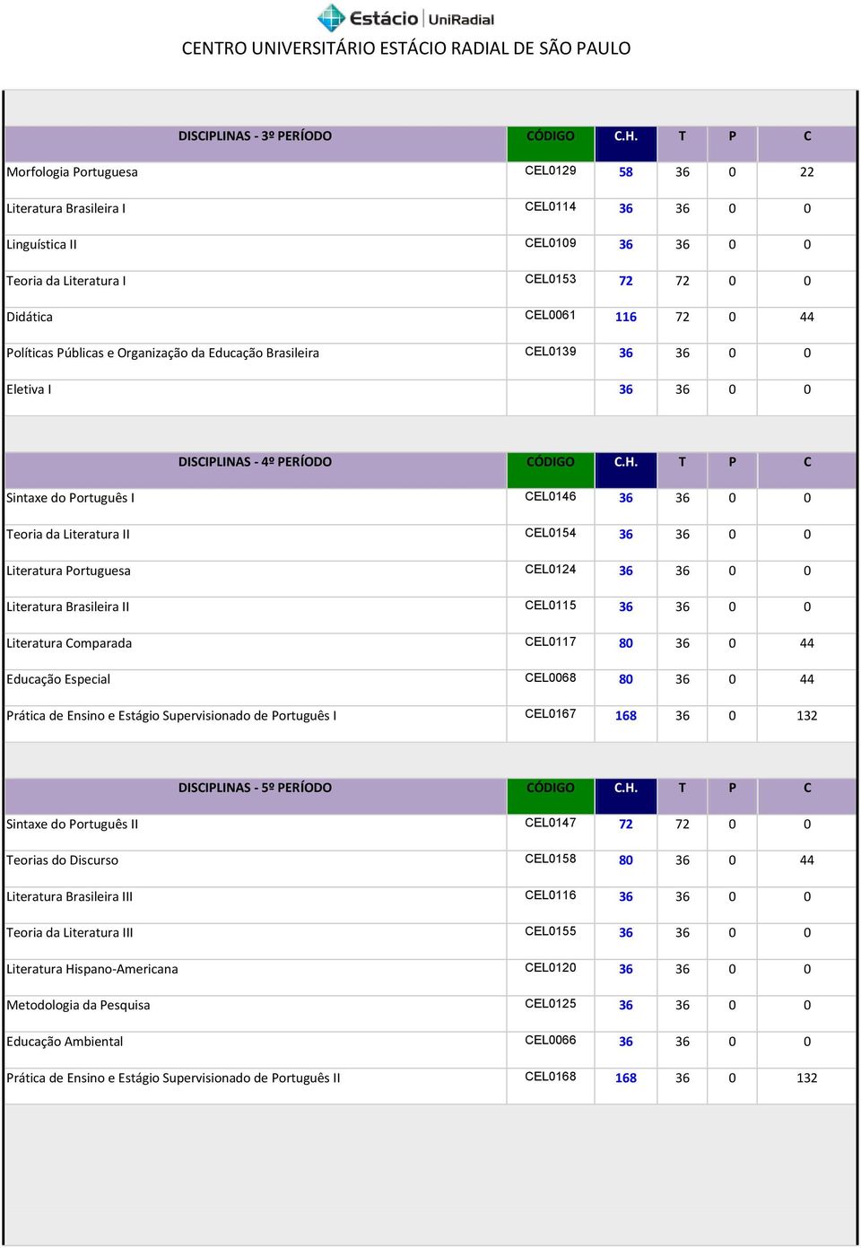 Políticas Públicas e Organização da Educação Brasileira CEL0139 36 36 0 0 Eletiva I 36 36 0 0 DISCIPLINAS - 4º PERÍODO CÓDIGO C.H.