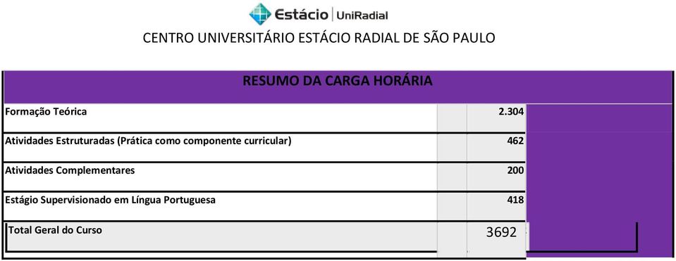 curricular) 462 Atividades Complementares 200 Estágio