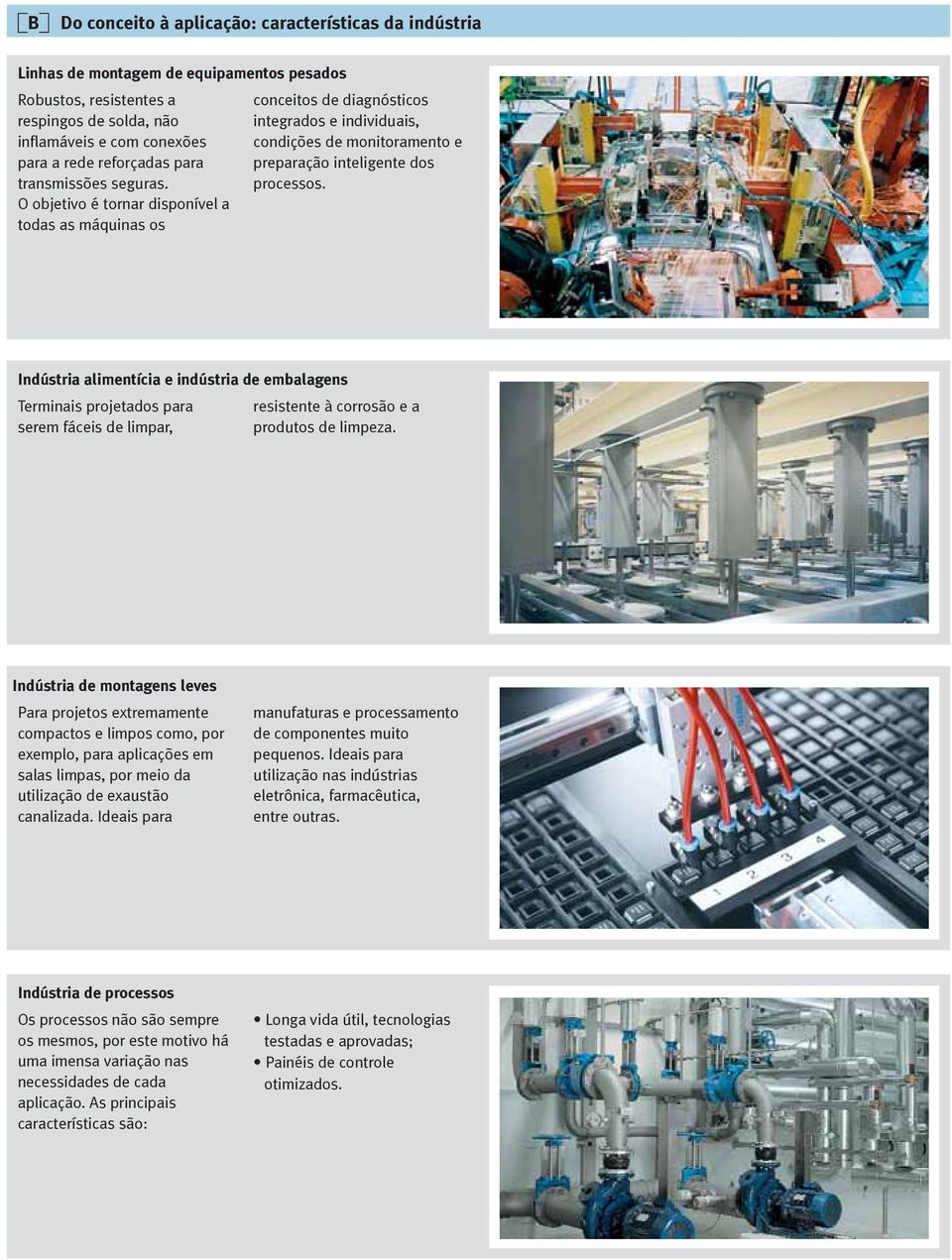 Indústria alimentícia e indústria de embalagens Terminais projetados para serem fáceis de limpar, resistente à corrosão e a produtos de limpeza.