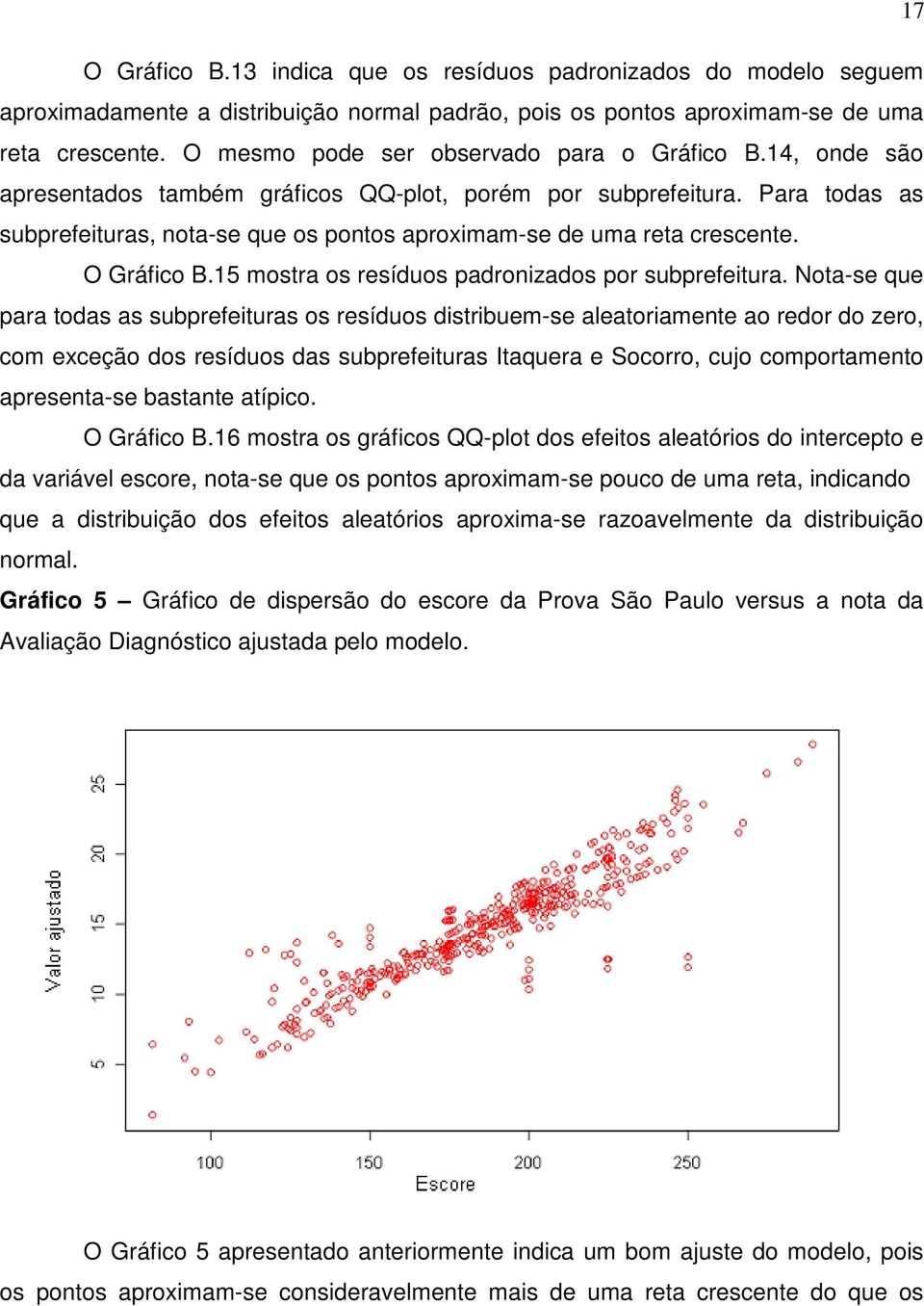 Para todas as subprefeituras, nota-se que os pontos aproximam-se de uma reta crescente. O Gráfico B.15 mostra os resíduos padronizados por subprefeitura.