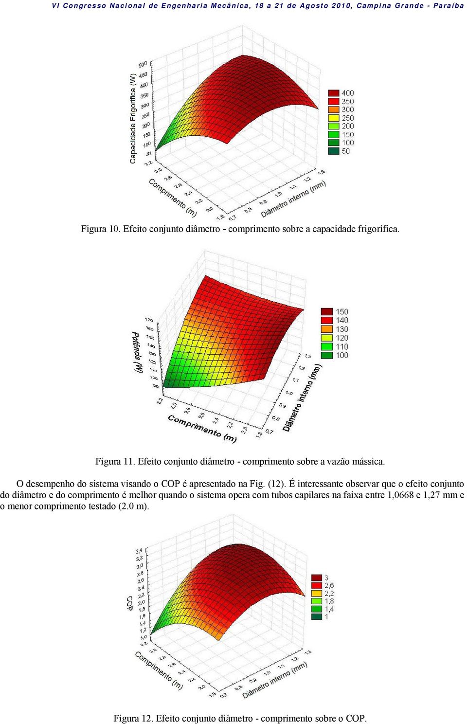 O desempenho do sistema visando o COP é apresentado na Fig. (1).