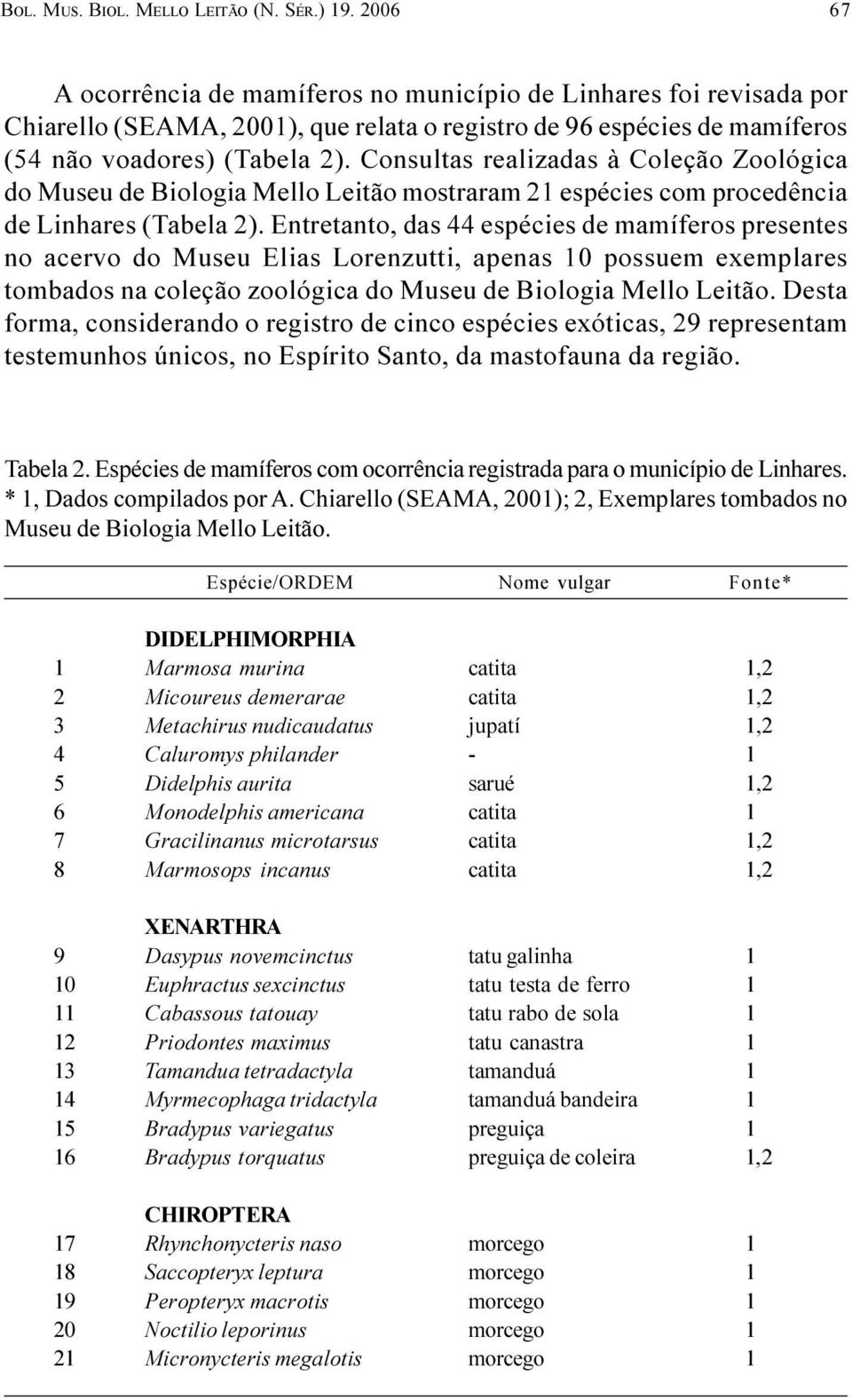 presentes no acervo do Museu Elias Lorenzutti, apenas 10 possuem exemplares tombados na coleção zoológica do Museu de Biologia Mello Leitão Desta forma, considerando o registro de cinco espécies