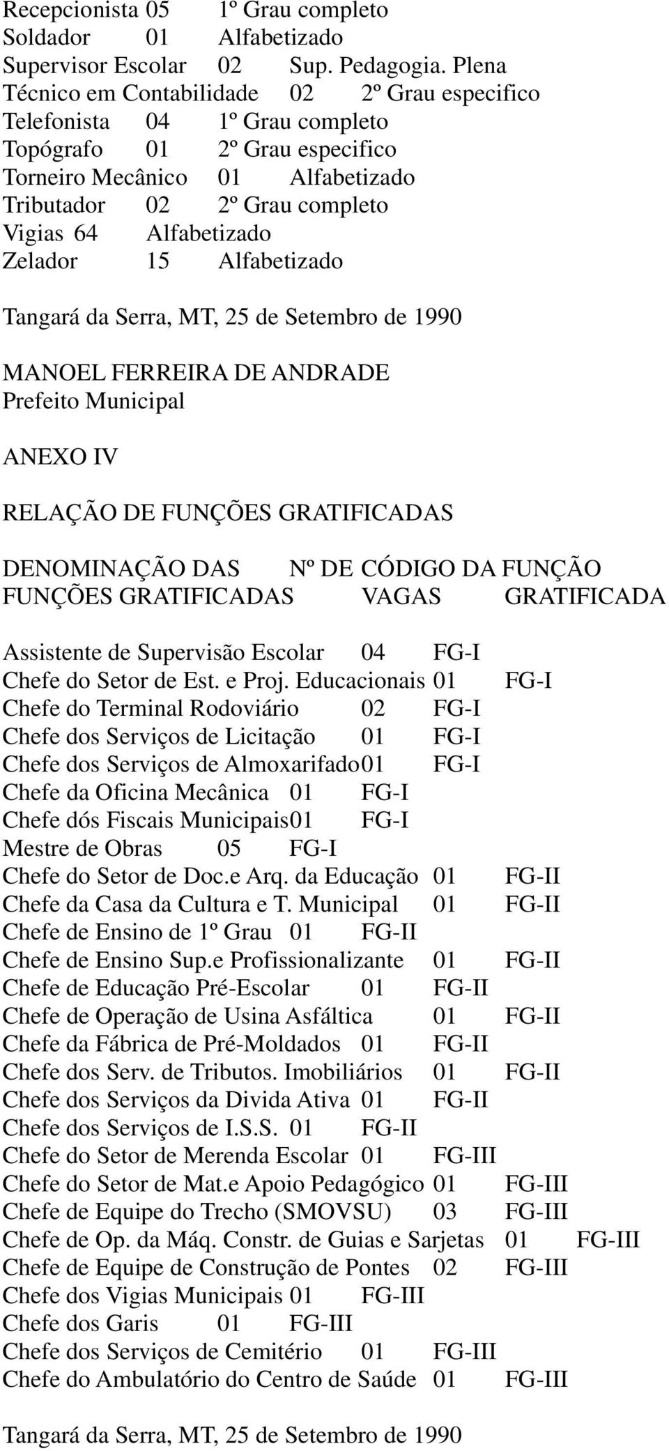 Alfabetizado Zelador 15 Alfabetizado Tangará da Serra, MT, 25 de Setembro de 1990 MANOEL FERREIRA DE ANDRADE Prefeito Municipal ANEXO IV RELAÇÃO DE FUNÇÕES GRATIFICADAS DENOMINAÇÃO DAS Nº DE CÓDIGO