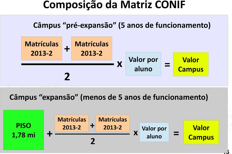 aluno = Valor Campus Câmpus expansão (menos de 5 anos de funcionamento)