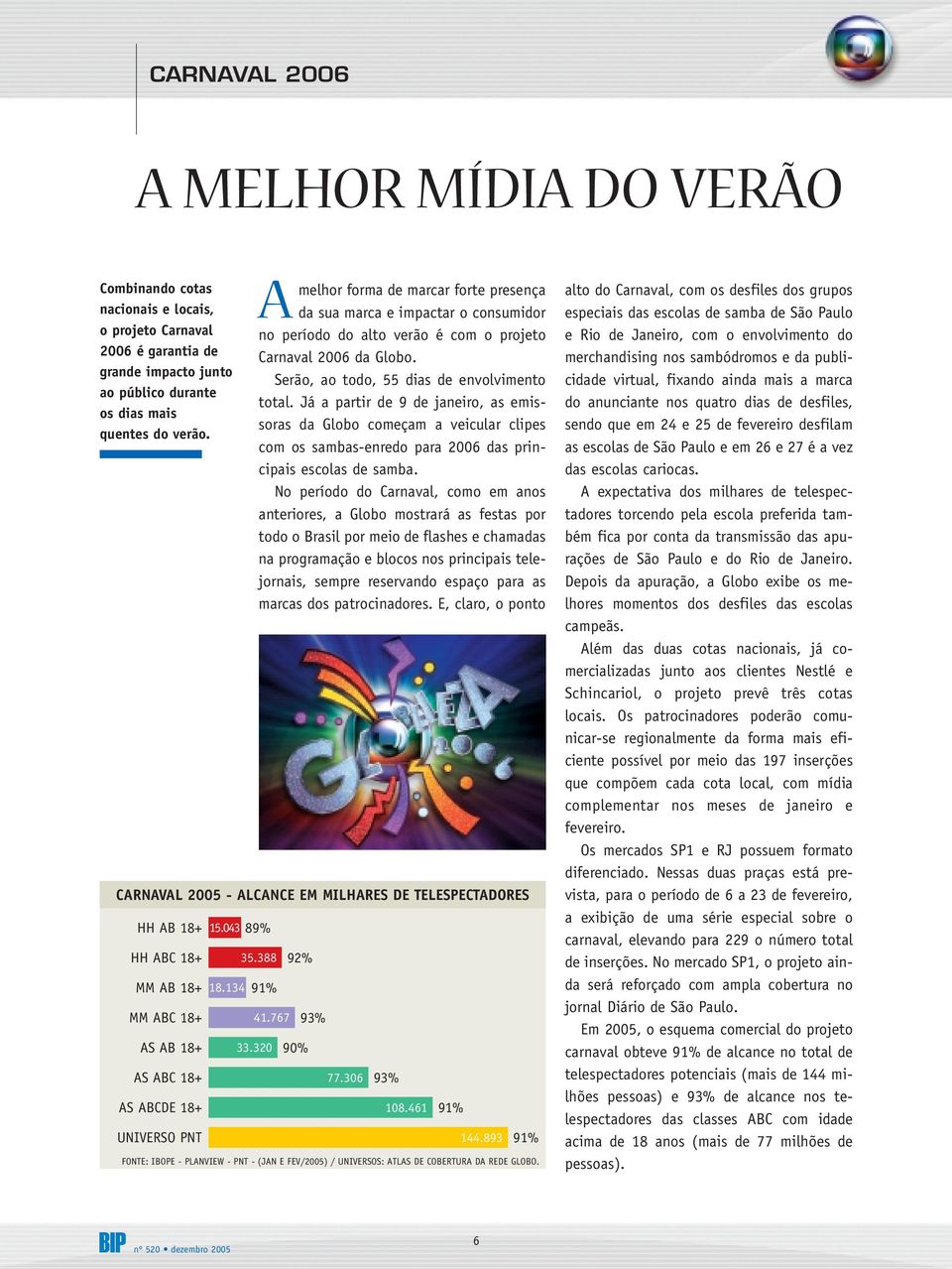 Já a partir de 9 de janeiro, as emissoras da Globo começam a veicular clipes com os sambas-enredo para 2006 das principais escolas de samba.