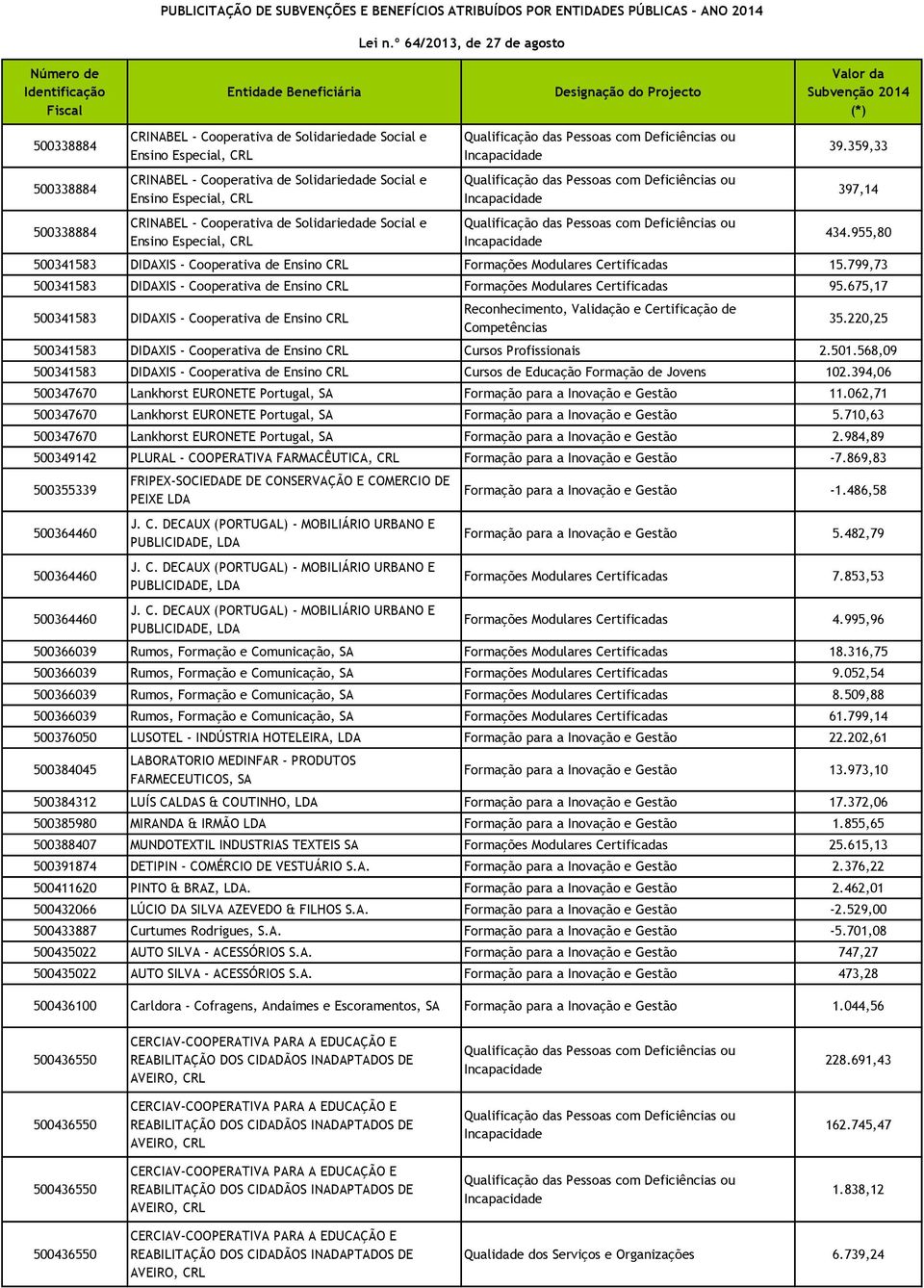 799,73 500341583 DIDAXIS - Cooperativa de Ensino CRL Formações Modulares Certificadas 95.