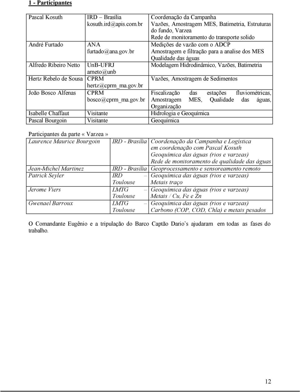 analise dos MES Qualidade das águas Modelagem Hidrodinâmico, Vazões, Batimetria Vazões, Amostragem de Sedimentos Isabelle Chaffaut Visitante Hidrologia e Geoquímica Pascal Bourgoin Visitante