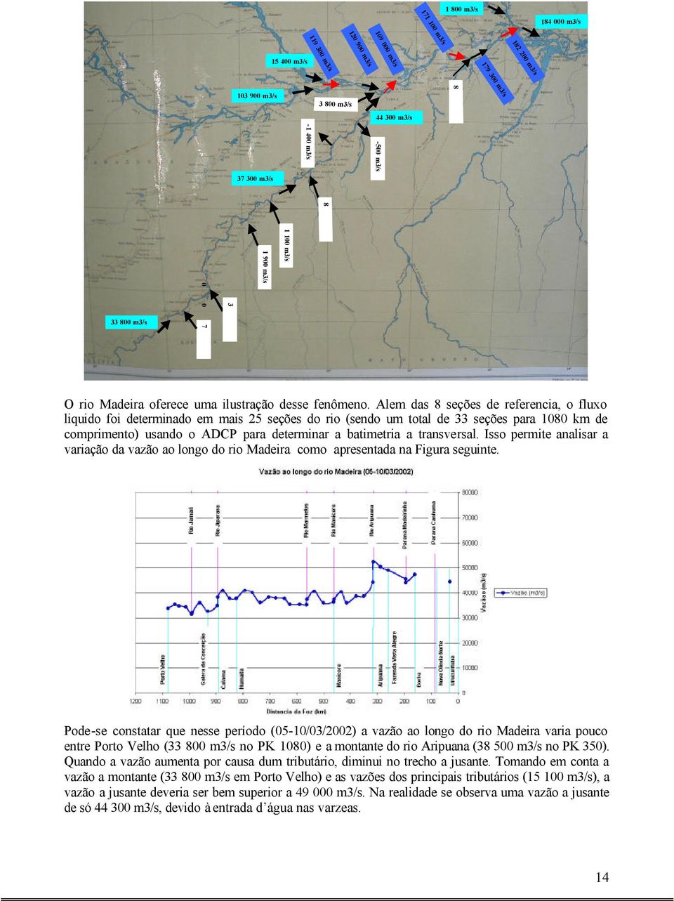 Alem das 8 seções de referencia, o fluxo liquido foi determinado em mais 25 seções do rio (sendo um total de 33 seções para 1080 km de comprimento) usando o ADCP para determinar a batimetria a