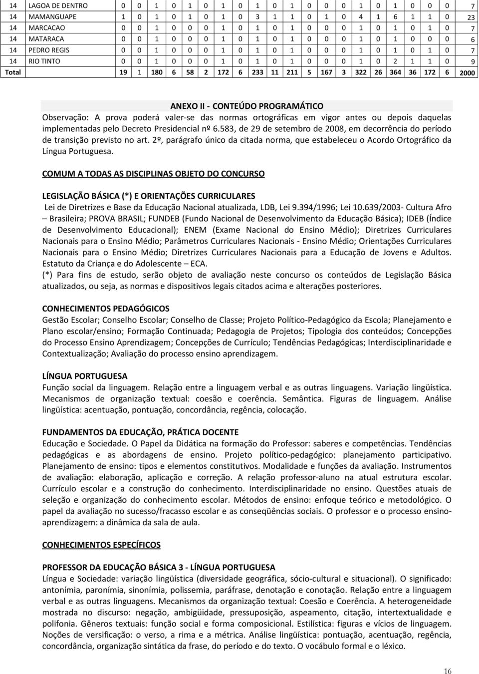 172 6 2000 ANEXO II - CONTEÚDO PROGRAMÁTICO Observação: A prova poderá valer-se das normas ortográficas em vigor antes ou depois daquelas implementadas pelo Decreto Presidencial nº 6.