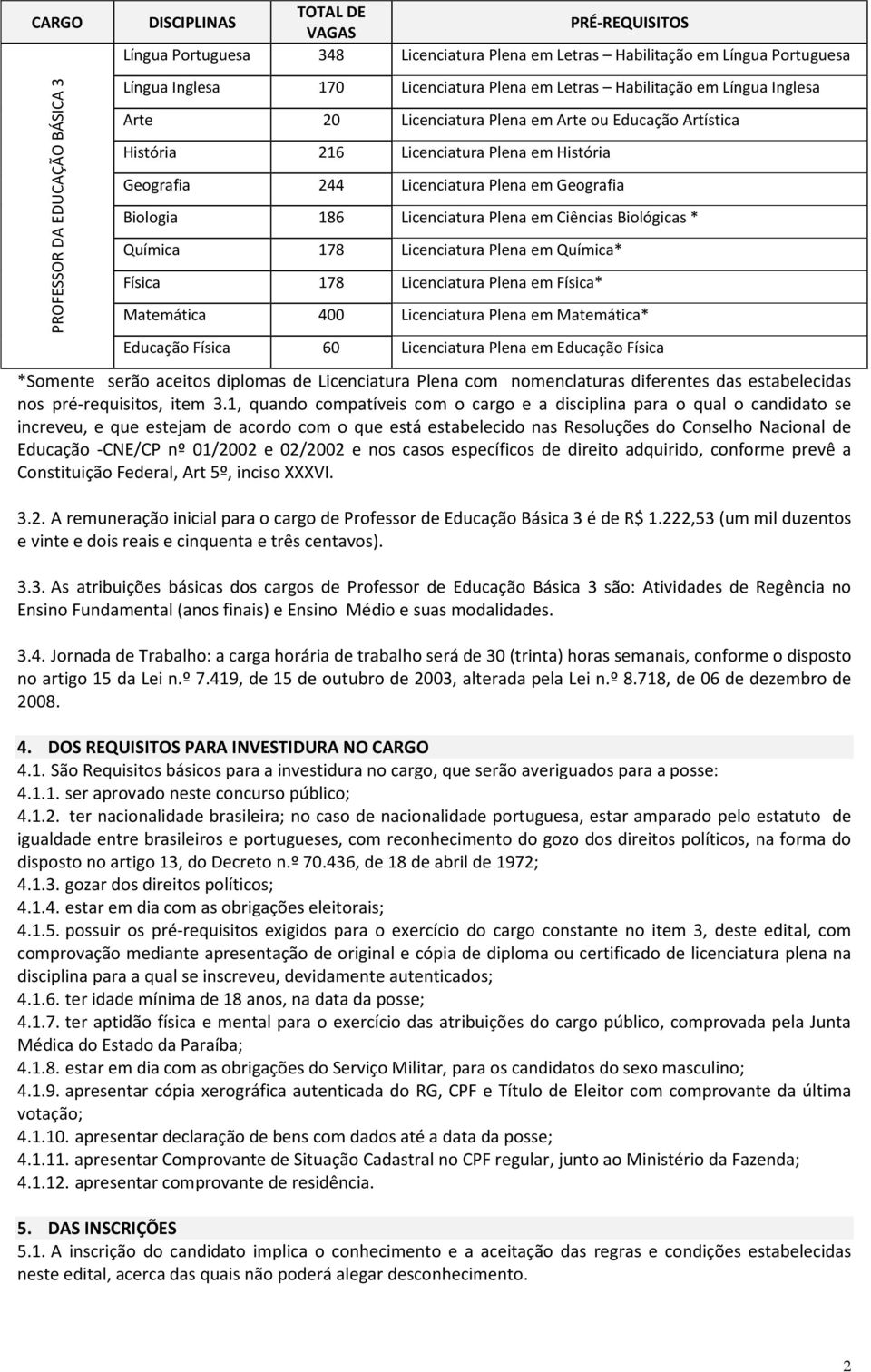 Biologia 186 Licenciatura Plena em Ciências Biológicas * Química 178 Licenciatura Plena em Química* Física 178 Licenciatura Plena em Física* Matemática 400 Licenciatura Plena em Matemática* Educação