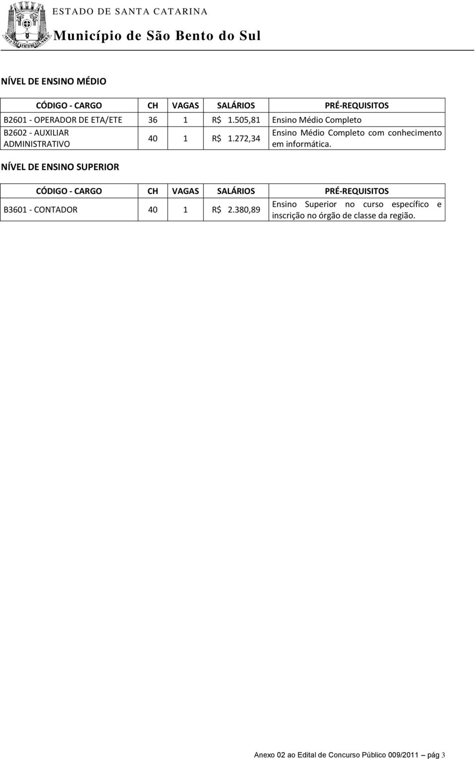 272,34 Ensino Médio Completo com conhecimento em informática.