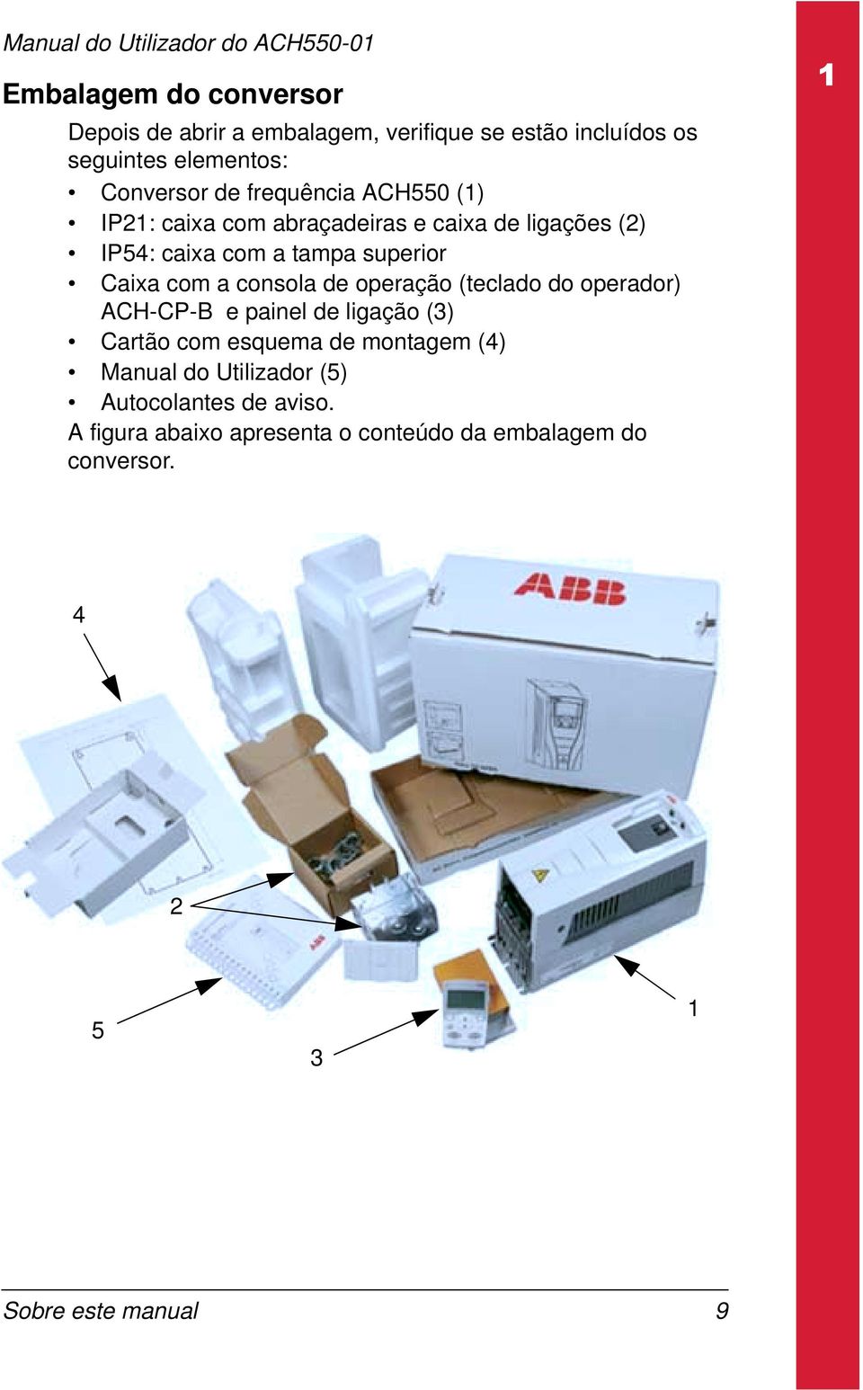 consola de operação (teclado do operador) ACH-CP-B e painel de ligação (3) Cartão com esquema de montagem (4) Manual do