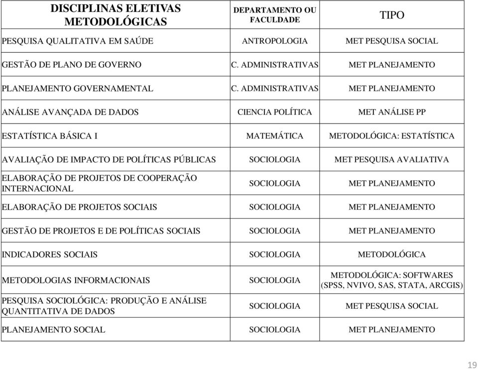 ADMINISTRATIVAS MET PLANEJAMENTO ANÁLISE AVANÇADA DE DADOS MET ANÁLISE PP ESTATÍSTICA BÁSICA I MATEMÁTICA METODOLÓGICA: ESTATÍSTICA AVALIAÇÃO DE IMPACTO DE POLÍTICAS PÚBLICAS MET PESQUISA AVALIATIVA