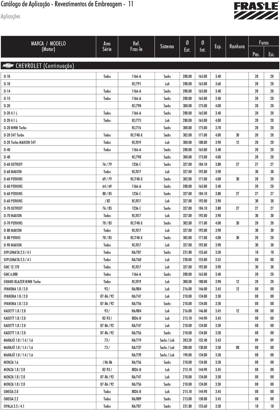 00 165.00 4.00 20 20 D-20 MWM Turbo RC/776 Sachs 300.00 175.00 3.70 20 20 D-20 S4T Turbo Todos RC/740-X Sachs 302.00 171.00 4.00 30 20 20 D-20 Turbo MAXION S4T Todos RC/819 Luk 300.00 180.00 3.90 12 20 20 D-40 Todos 1166-A Sachs 280.