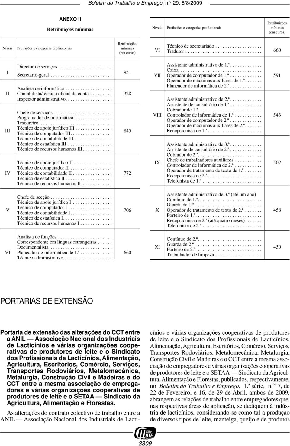 .................. II Contabilista/técnico oficial de contas......... 928 Inspector administrativo................... III Chefe de serviços........................ Programador de informática.