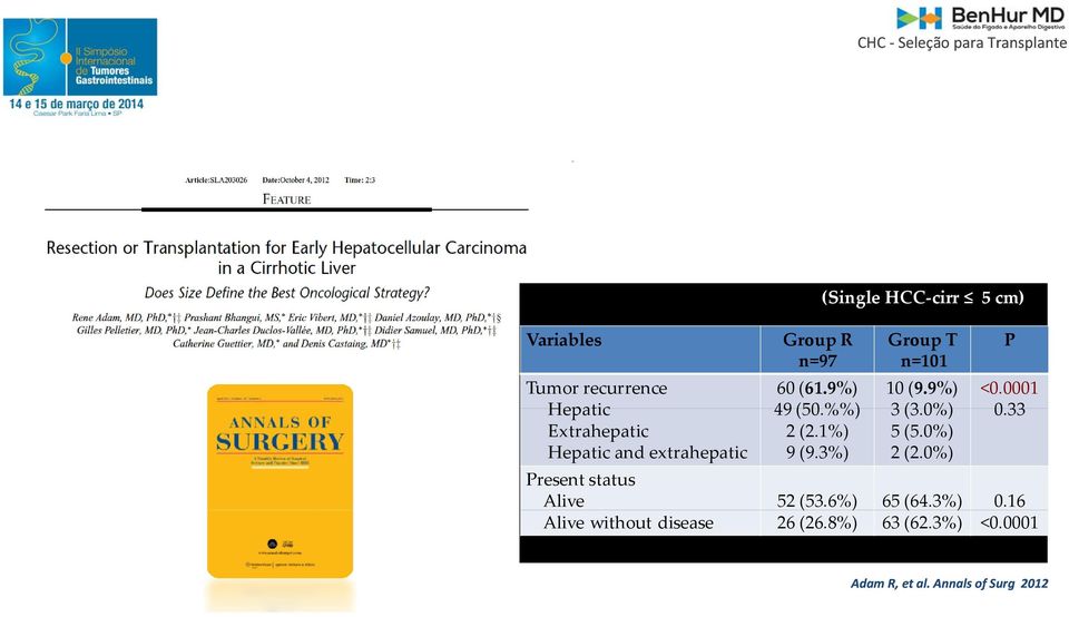 33 Extrahepatic Hepatic and extrahepatic 2 (2.1%) 9 (9.3%) 5 (5.0%) 2 (2.