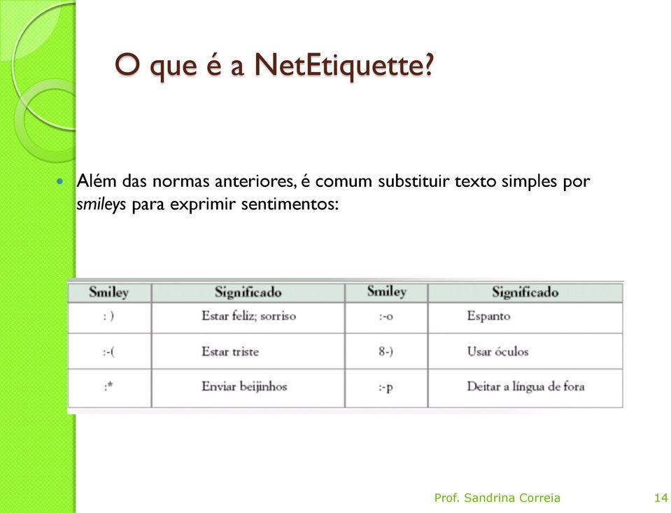 substituir texto simples por smileys