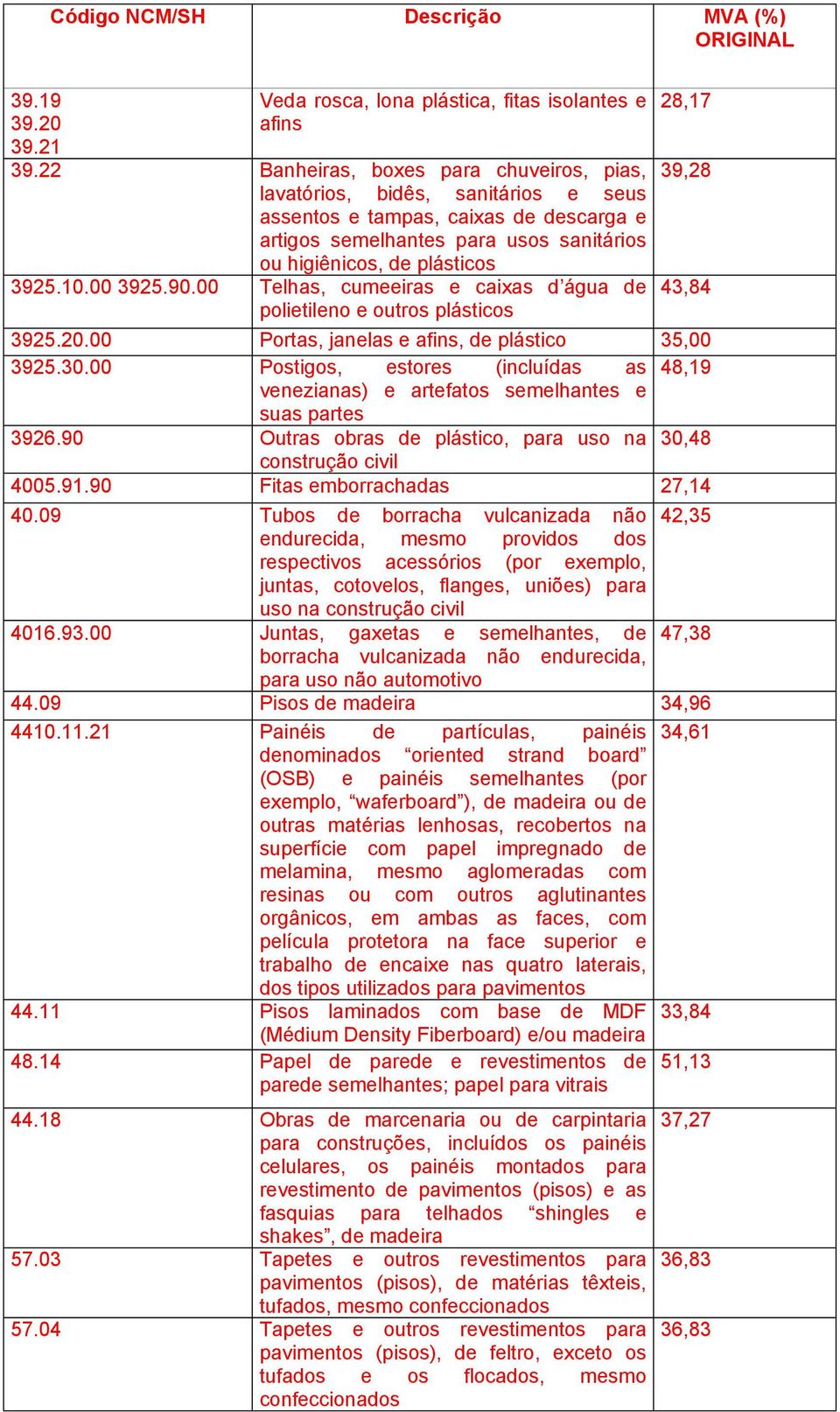 00 3925.90.00 Telhas, cumeeiras e caixas d água de polietileno e outros plásticos 28,17 39,28 43,84 3925.20.00 Portas, janelas e afins, de plástico 35,00 3925.30.