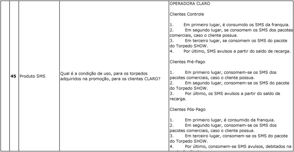 45 Produto SMS Qual é a condição de uso, para os torpedos adquiridos na promoção, para os clientes CLARO? Clientes Pré-Pago 1.