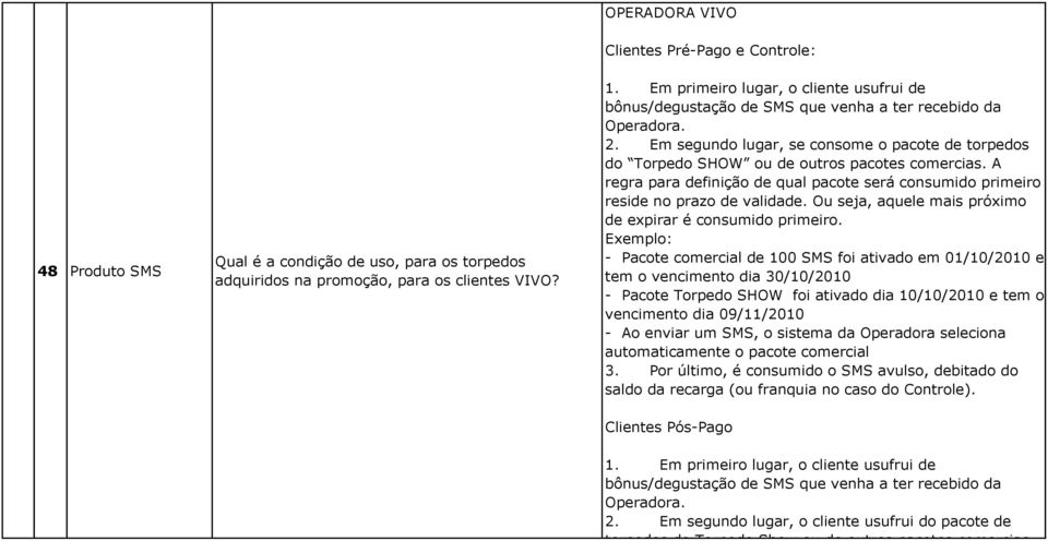 Em segundo lugar, se consome o pacote de torpedos do Torpedo SHOW ou de outros pacotes comercias. A regra para definição de qual pacote será consumido primeiro reside no prazo de validade.