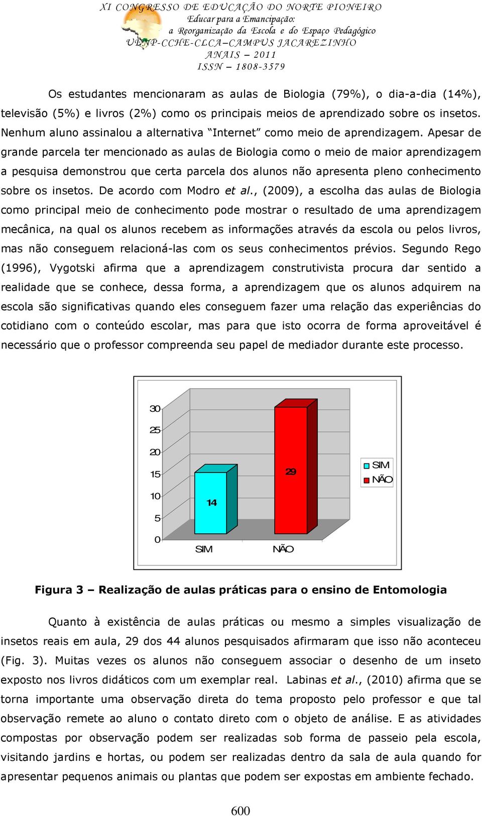 Apesar de grande parcela ter mencionado as aulas de Biologia como o meio de maior aprendizagem a pesquisa demonstrou que certa parcela dos alunos não apresenta pleno conhecimento sobre os insetos.