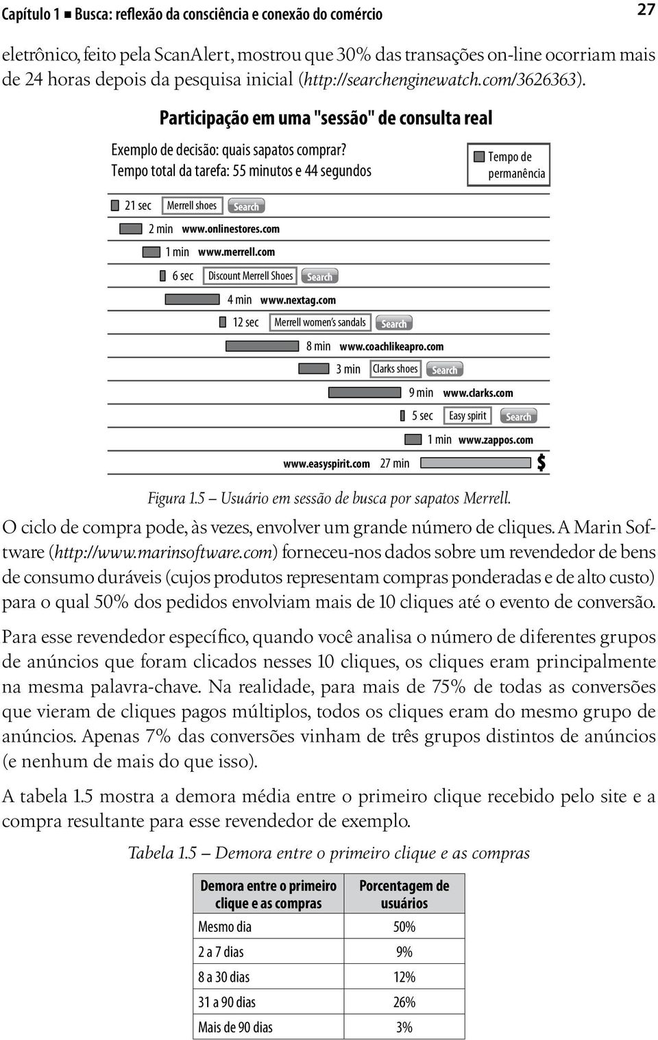 Tempo total da tarefa: 55 minutos e 44 segundos Tempo de permanência 21 sec Merrell shoes 2 min www.onlinestores.com 1 min 6 sec www.merrell.com Discount Merrell Shoes 4 min www.nextag.