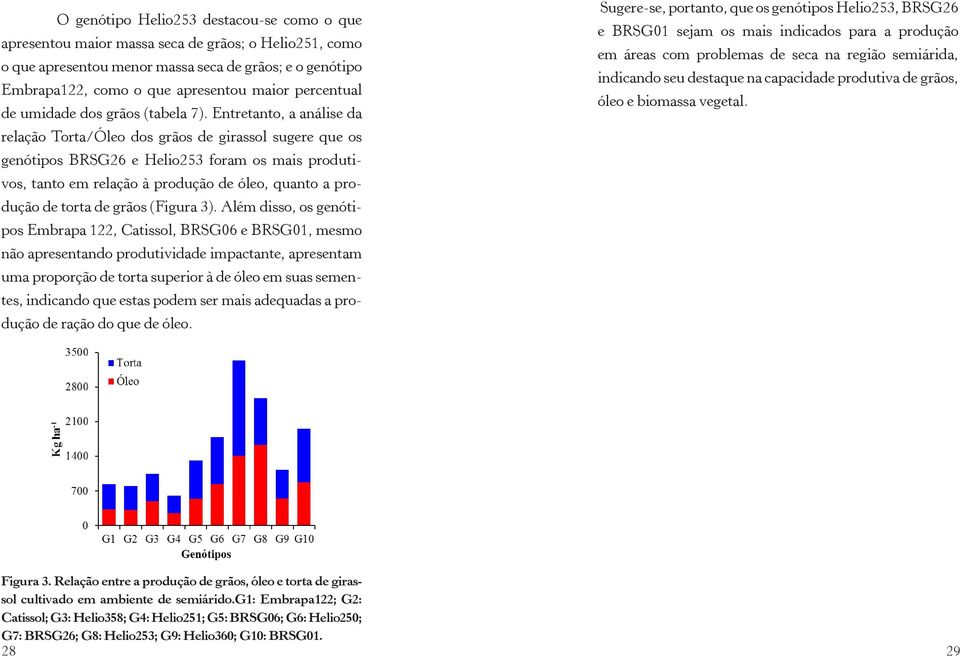 Entretanto, a análise da relação Torta/Óleo dos grãos de girassol sugere que os genótipos BRSG26 e Helio253 foram os mais produtivos, tanto em relação à produção de óleo, quanto a produção de torta