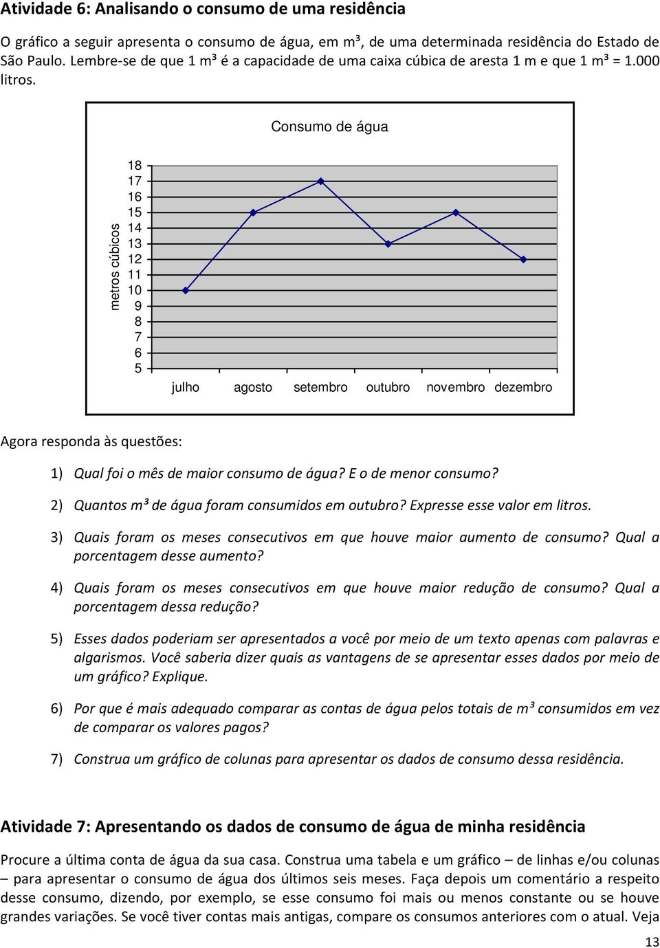 Consumo de água metros cúbicos 18 17 16 15 14 13 12 11 10 9 8 7 6 5 julho agosto setembro outubro novembro dezembro Agora responda às questões: 1) Qual foi o mês de maior consumo de água?