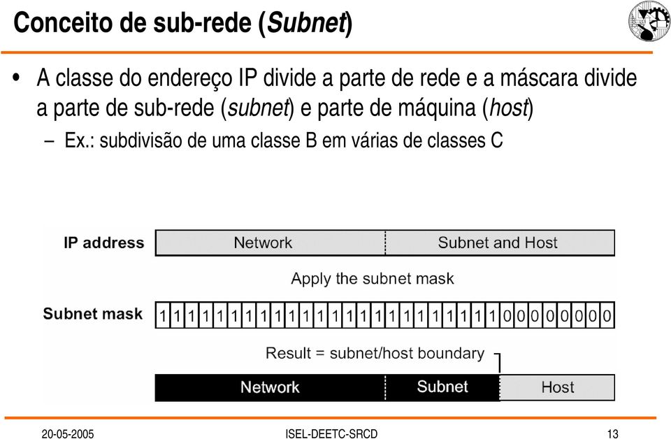 sub-rede (subnet) e parte de máquina (host) Ex.