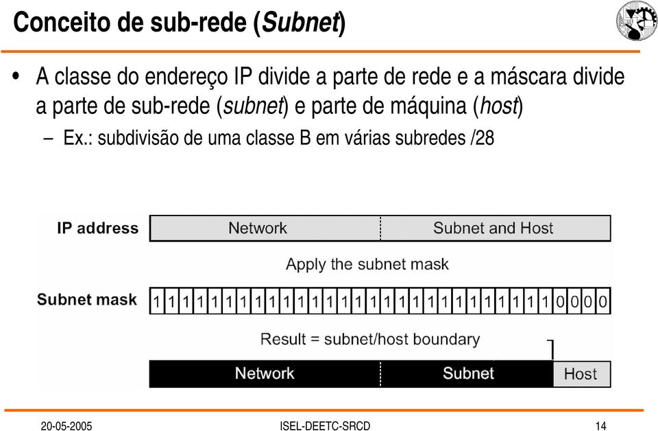 sub-rede (subnet) e parte de máquina (host) Ex.