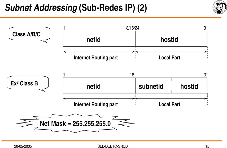 B 1 16 31 netid subnetid hostid Internet Routing part Local