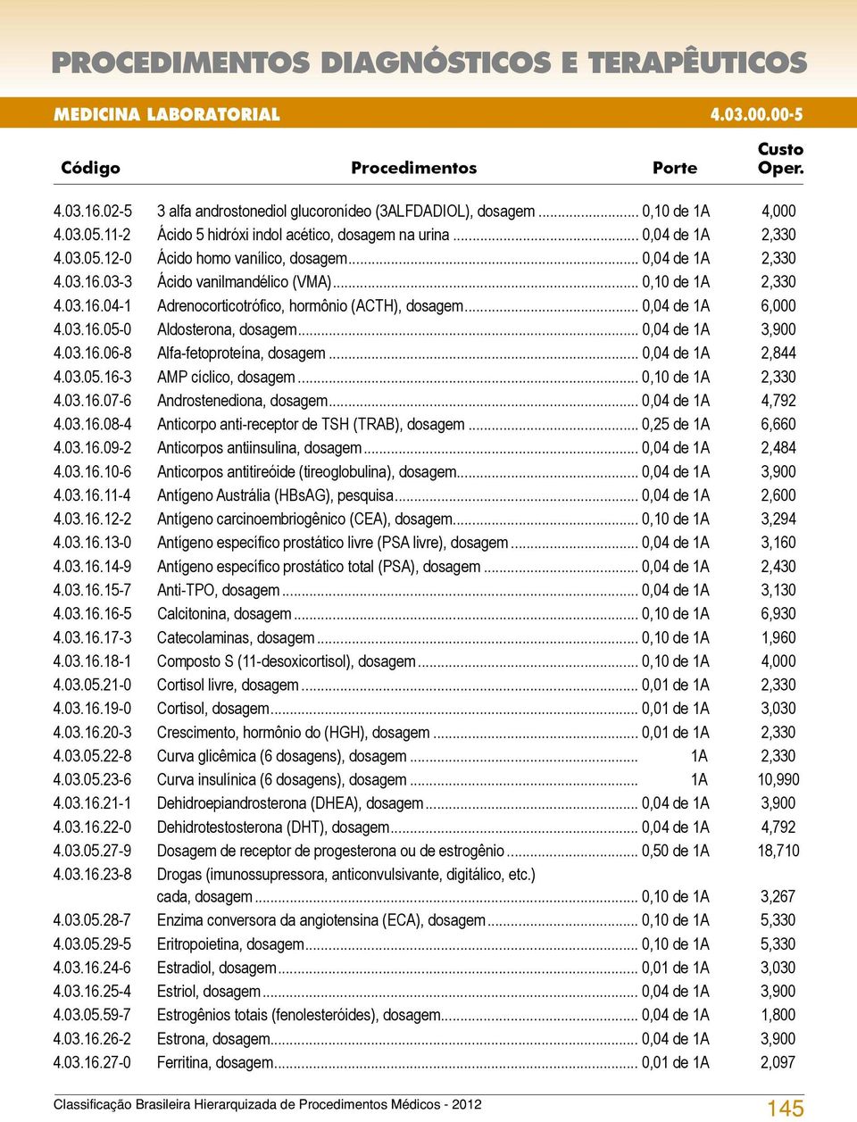 .. 0,04 de 1A 6,000 4.03.16.05-0 Aldosterona, dosagem... 0,04 de 1A 3,900 4.03.16.06-8 Alfa-fetoproteína, dosagem... 0,04 de 1A 2,844 4.03.05.16-3 AMP cíclico, dosagem... 0,10 de 1A 2,330 4.03.16.07-6 Androstenediona, dosagem.