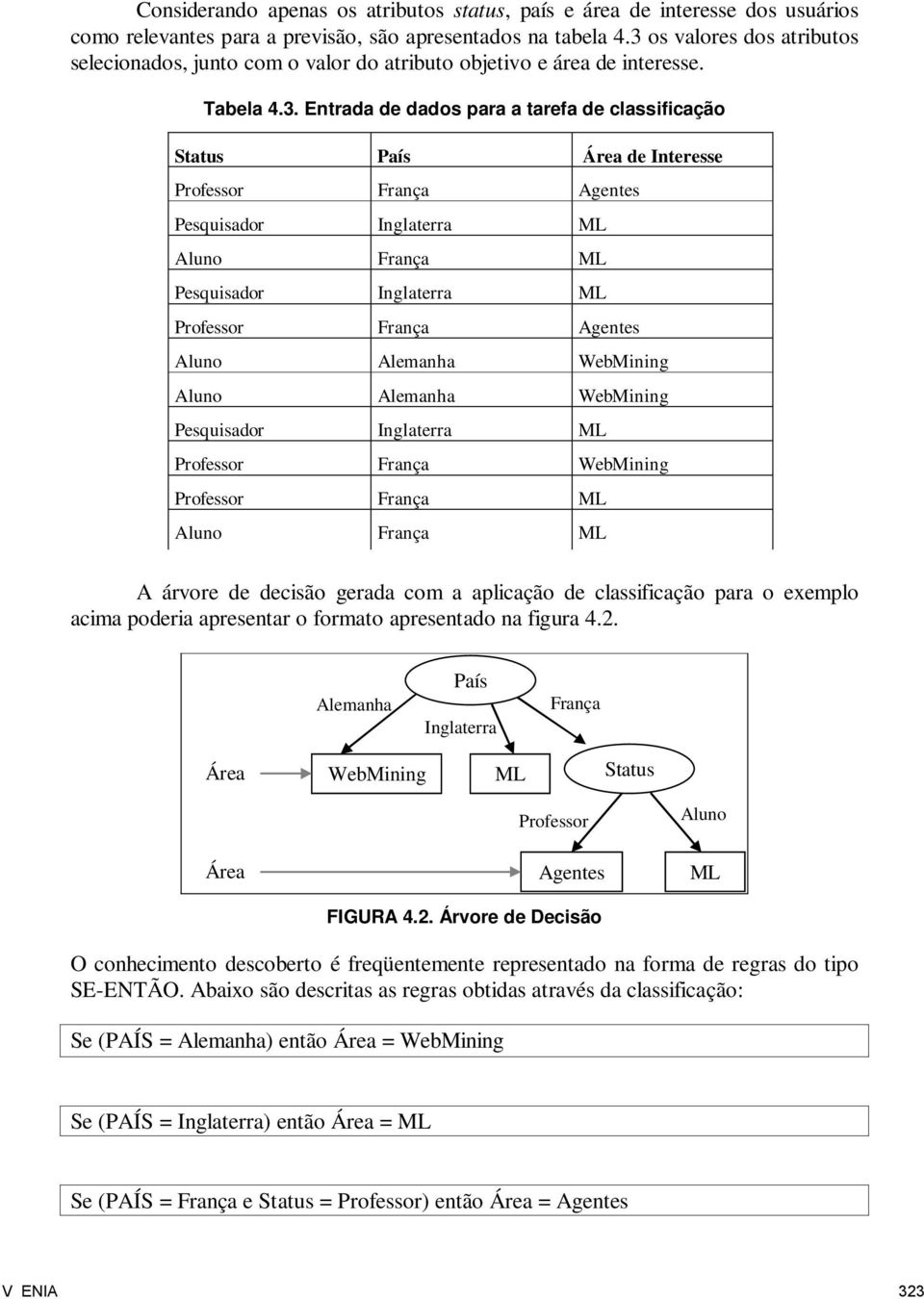 Professor França Agentes Pesquisador Inglaterra ML Aluno França ML Pesquisador Inglaterra ML Professor França Agentes Aluno Alemanha WebMining Aluno Alemanha WebMining Pesquisador Inglaterra ML