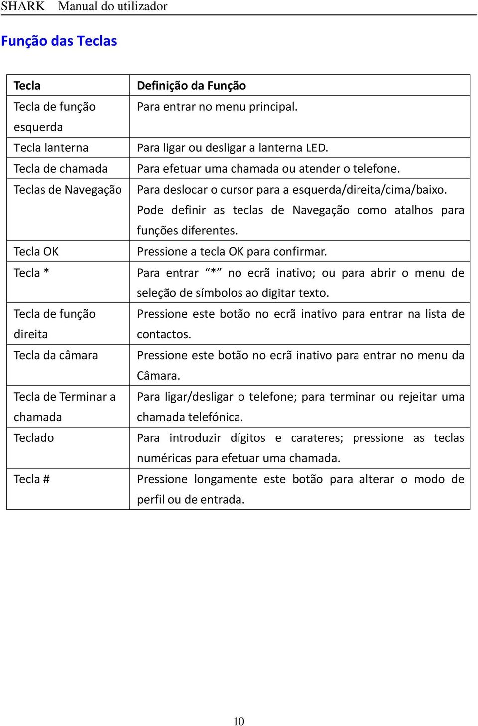 Pode definir as teclas de Navegação como atalhos para funções diferentes. Pressione a tecla OK para confirmar.