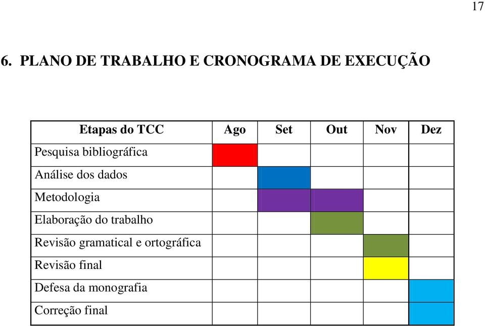 dados Metodologia Elaboração do trabalho Revisão gramatical