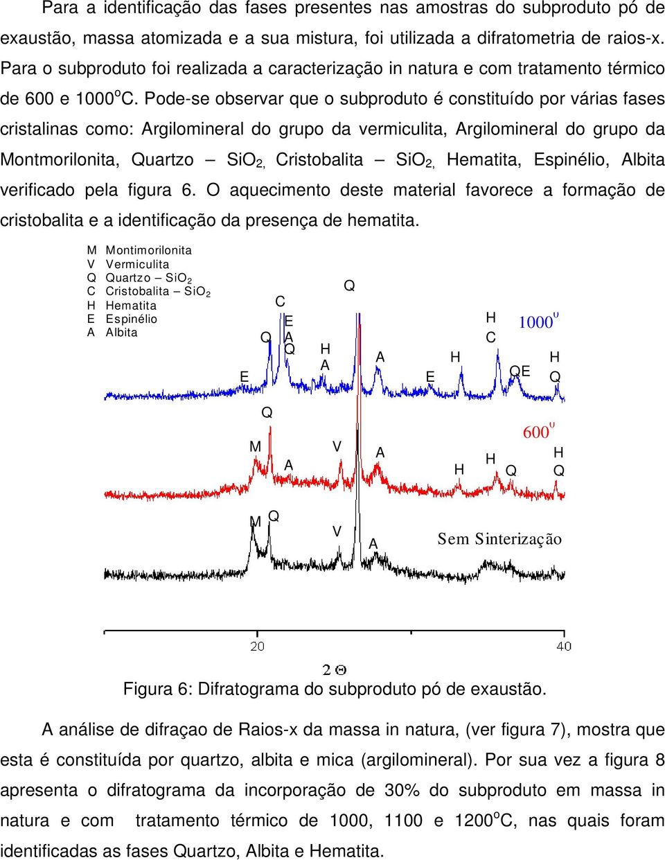 Pode-se observar que o subproduto é constituído por várias fases cristalinas como: Argilomineral do grupo da vermiculita, Argilomineral do grupo da Montmorilonita, Quartzo SiO 2, Cristobalita SiO 2,