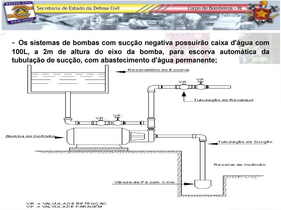 do eixo da bomba, para escorva automática da