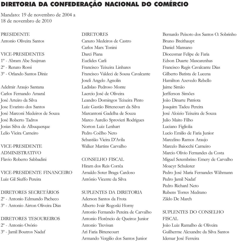 Lelio Vieira Carneiro VICE-PRESIDENTE ADMINISTRATIVO Flavio Roberto Sabbadini VICE-PRESIDENTE FINANCEIRO Luiz Gil Siuffo Pereira DIRETORES SECRETÁRIOS 2º - Antonio Edmundo Pacheco 3º - Antonio Airton