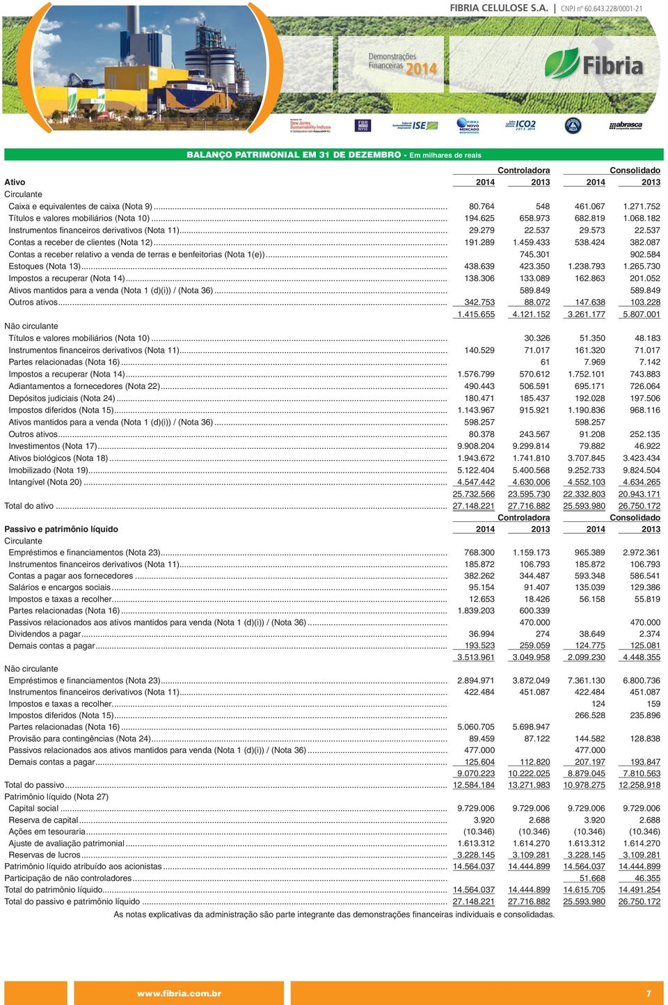 .. 191.289 1.459.433 538.424 382.087 Contas a receber relativo a venda de terras e benfeitorias (Nota 1(e))... 745.301 902.584 Estoques (Nota 13)... 438.639 423.350 1.238.793 1.265.